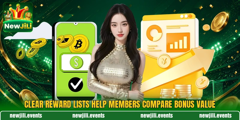 Clear reward lists help members compare bonus value Clear reward lists help members compare bonus value
